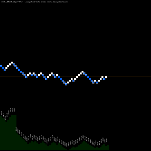 Free Renko charts Addictive Learning Tech L LAWSIKHO_ST share NSE Stock Exchange 