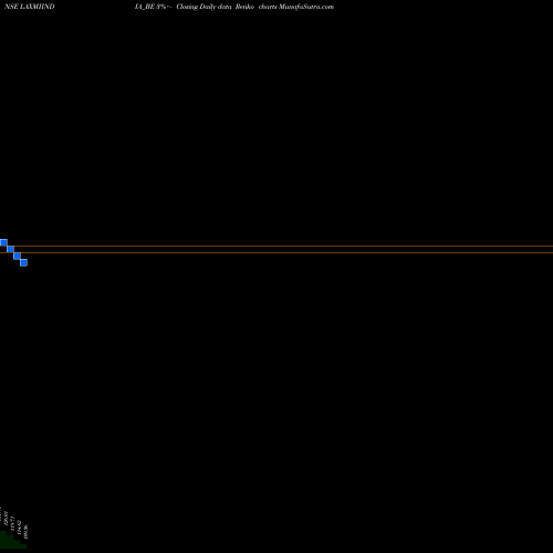 Free Renko charts Laxmi India Finance Ltd LAXMIINDIA_BE share NSE Stock Exchange 