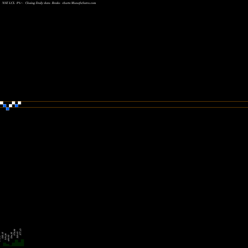 Free Renko charts Lohia Corp Limited LCL share NSE Stock Exchange 