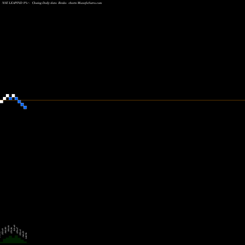 Free Renko charts Leap India Limited LEAPIND share NSE Stock Exchange 