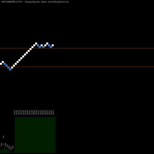 Free Renko charts Le Merite Exports Limited LEMERITE_ST share NSE Stock Exchange 