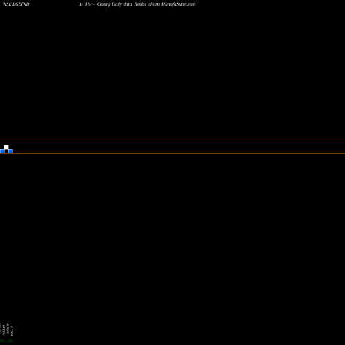 Free Renko charts Lg Electronics India Ltd LGEINDIA share NSE Stock Exchange 