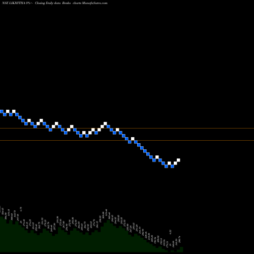 Free Renko charts Likhitha Infrastruc Ltd LIKHITHA share NSE Stock Exchange 