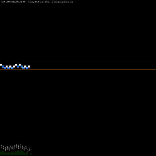 Free Renko charts Lloyds Engg Work Limited LLOYDSENGG_BE share NSE Stock Exchange 