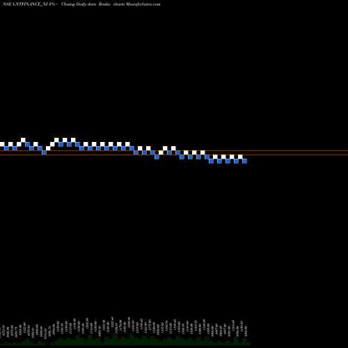 Free Renko charts Serencd 8.98% Sr.vi Opii LNTFINANCE_NI share NSE Stock Exchange 