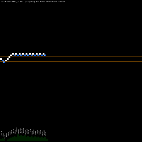 Free Renko charts Se Re Ncd 8.60% Sr.iv O8 LNTFINANCE_Y5 share NSE Stock Exchange 