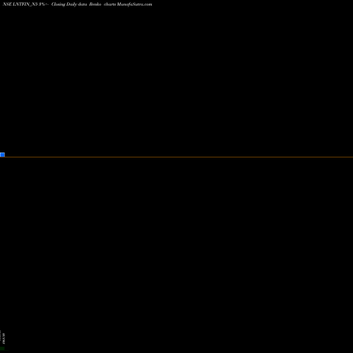 Free Renko charts Se Re Ncd 9.35% Sr.v Op2 LNTFIN_N5 share NSE Stock Exchange 