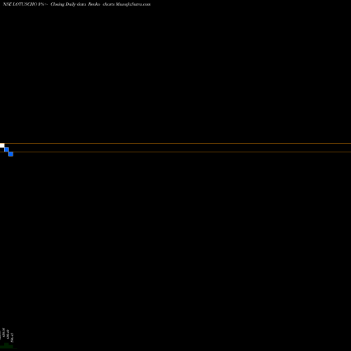 Free Renko charts Lotus Chocolate Co. Ltd. LOTUSCHO share NSE Stock Exchange 
