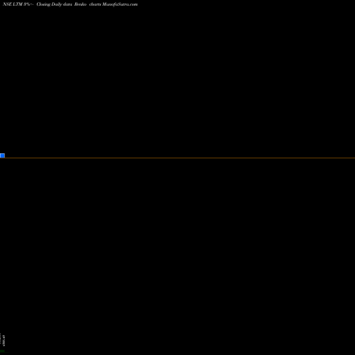 Free Renko charts Ltimindtree Limited LTM share NSE Stock Exchange 