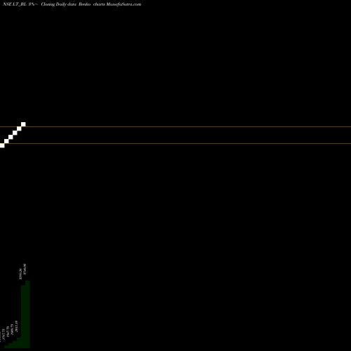 Free Renko charts Larsen & Toubro Ltd. LT_BL share NSE Stock Exchange 