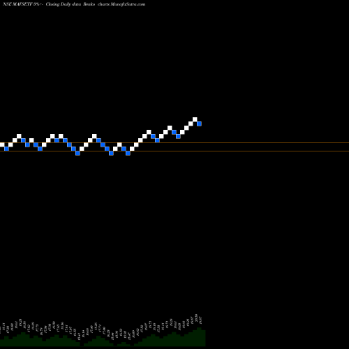 Free Renko charts Miraeamc - Mafsetf MAFSETF share NSE Stock Exchange 