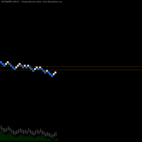 Free Renko charts Mahindra Epc Irrig Ltd MAHEPC_BE share NSE Stock Exchange 