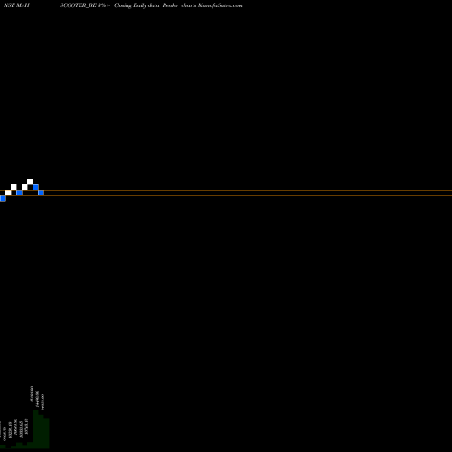 Free Renko charts Mahscooter - Dep Sett MAHSCOOTER_BE share NSE Stock Exchange 