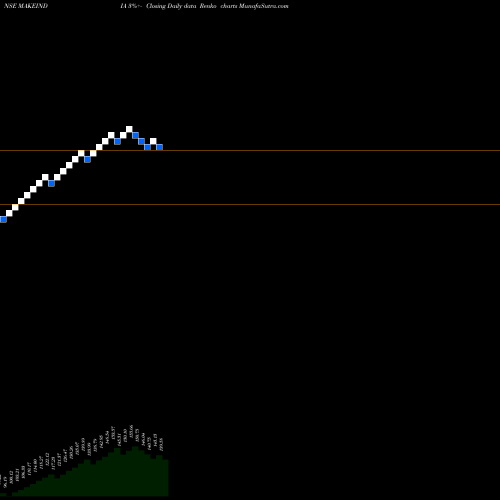 Free Renko charts Miraeamc - Mamfgetf MAKEINDIA share NSE Stock Exchange 