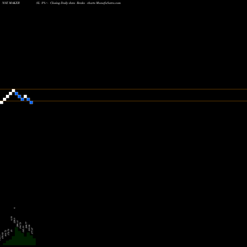 Free Renko charts Makers Laboratories Ltd. MAKERSL share NSE Stock Exchange 