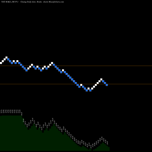 Free Renko charts Maks Energy Sol India Ltd MAKS_SM share NSE Stock Exchange 