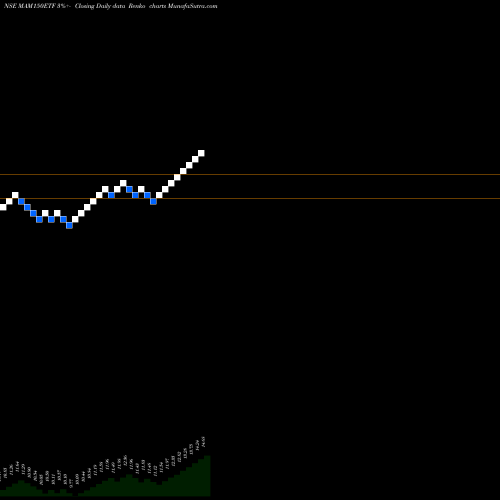 Free Renko charts Miraeamc - Mam150etf MAM150ETF share NSE Stock Exchange 