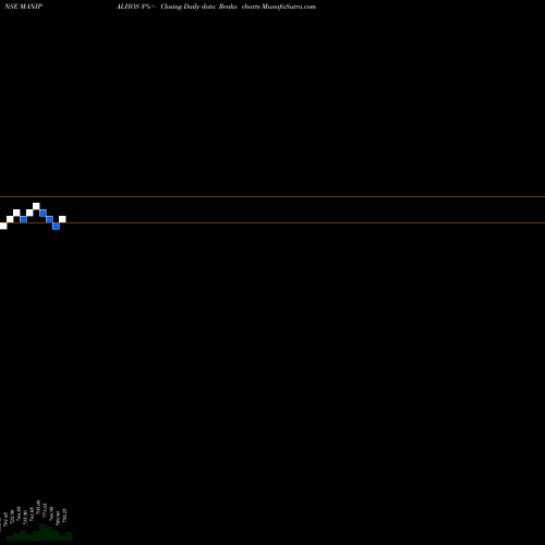 Free Renko charts Manipal Health Enterpri L MANIPALHOS share NSE Stock Exchange 
