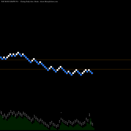 Free Renko charts Manugraph India Limited MANUGRAPH share NSE Stock Exchange 