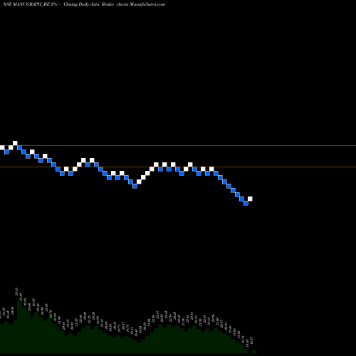 Free Renko charts Manugraph India Limited MANUGRAPH_BE share NSE Stock Exchange 