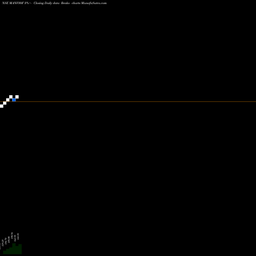 Free Renko charts Miraeamc - Manv30f MANV30F share NSE Stock Exchange 