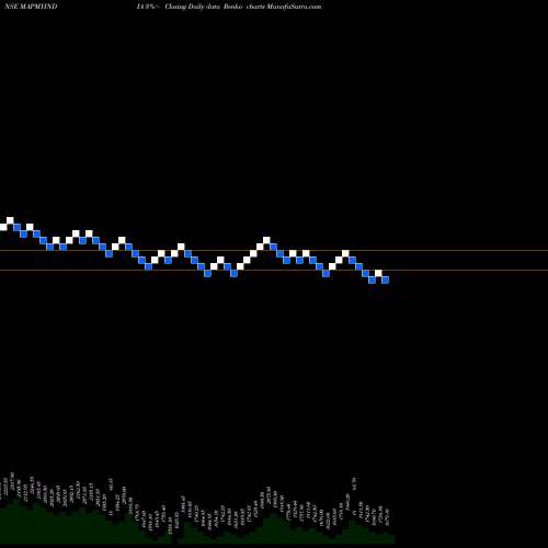 Free Renko charts C.e. Info Systems Limited MAPMYINDIA share NSE Stock Exchange 