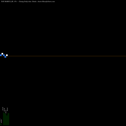 Free Renko charts Marico Limited MARICO_BL share NSE Stock Exchange 
