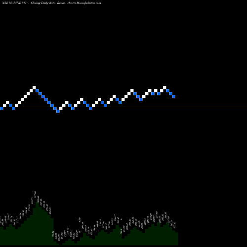 Free Renko charts Marine Electrical (i) Ltd MARINE share NSE Stock Exchange 