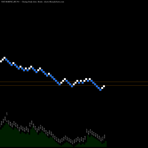 Free Renko charts Marine Electrical (i) Ltd MARINE_BE share NSE Stock Exchange 
