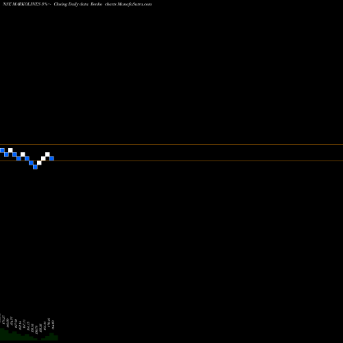 Free Renko charts Markolines Pavement Tec L MARKOLINES share NSE Stock Exchange 