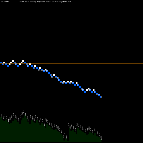 Free Renko charts Marshall Machines Ltd MARSHALL share NSE Stock Exchange 