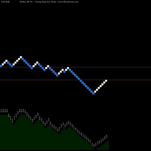 Free Renko charts Marshall Machines Ltd MARSHALL_BE share NSE Stock Exchange 