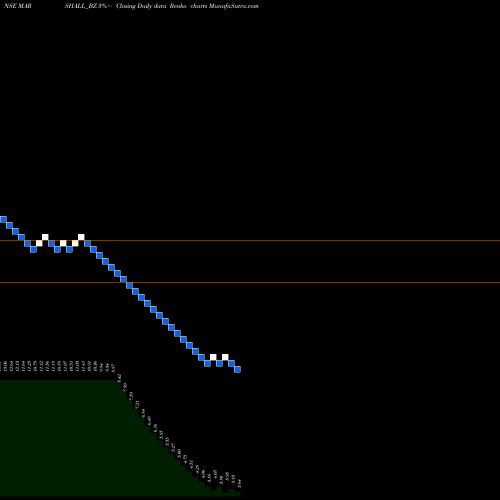 Free Renko charts Marshall Machines Ltd MARSHALL_BZ share NSE Stock Exchange 