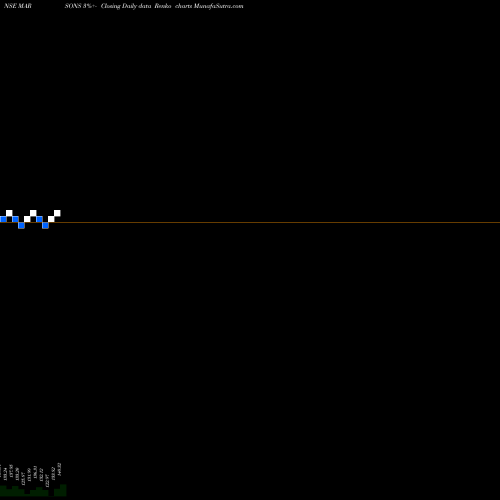 Free Renko charts Marsons Limited MARSONS share NSE Stock Exchange 