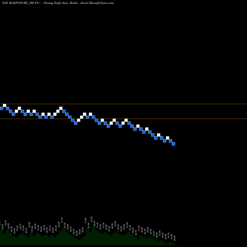 Free Renko charts Maxposure Limited MAXPOSURE_SM share NSE Stock Exchange 
