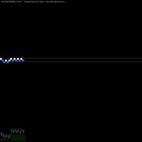 Free Renko charts Mayasheel Ventures Ltd MAYASHEEL_ST share NSE Stock Exchange 