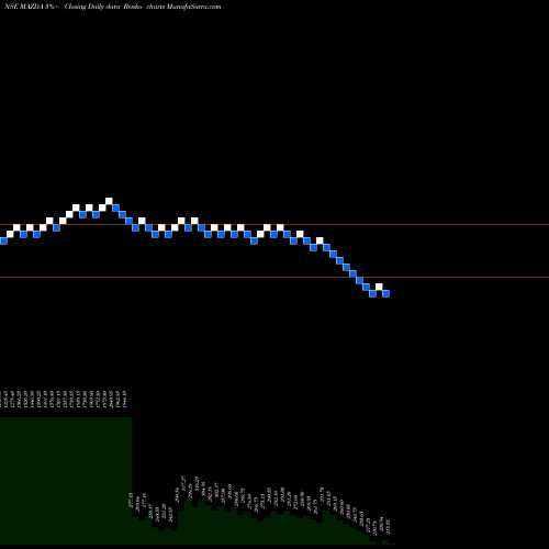 Free Renko charts Mazda Limited MAZDA share NSE Stock Exchange 