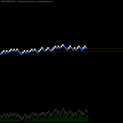 Free Renko charts Sundarmamc - Mc1rg MC1RG_MF share NSE Stock Exchange 
