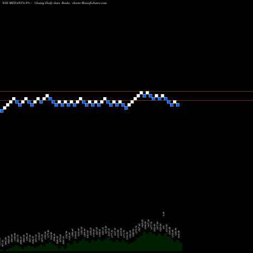 Free Renko charts Global Health Limited MEDANTA share NSE Stock Exchange 