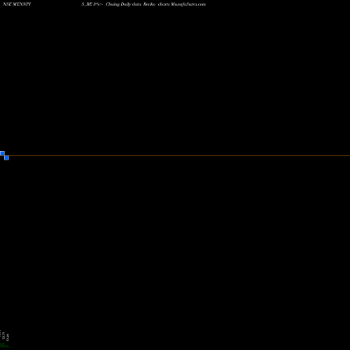 Free Renko charts Menon Pistons Ltd. MENNPIS_BE share NSE Stock Exchange 