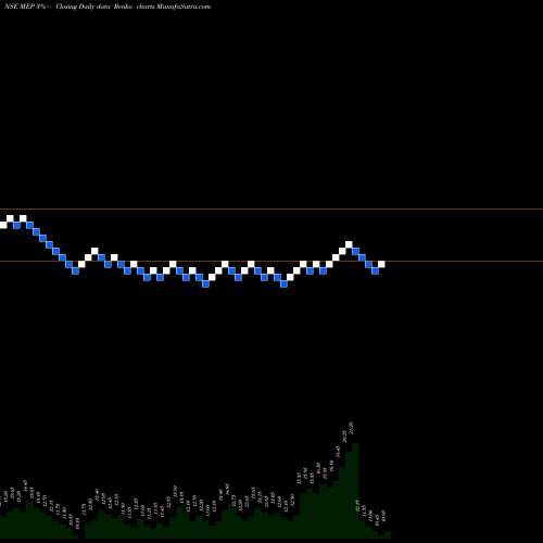 Free Renko charts MEP Infrastructure Developers Limited MEP share NSE Stock Exchange 