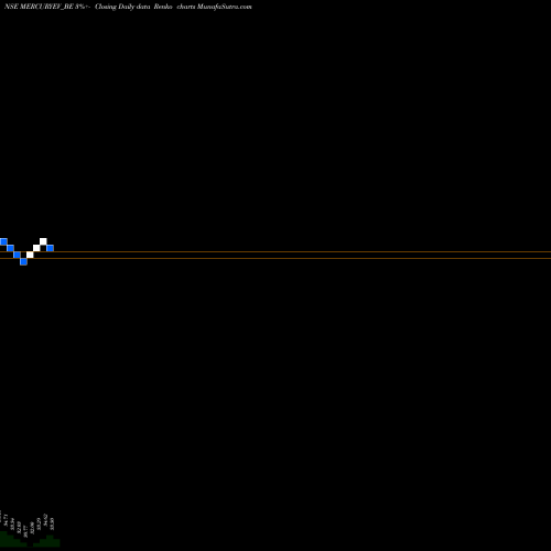 Free Renko charts Mercury Ev-tech Limited MERCURYEV_BE share NSE Stock Exchange 