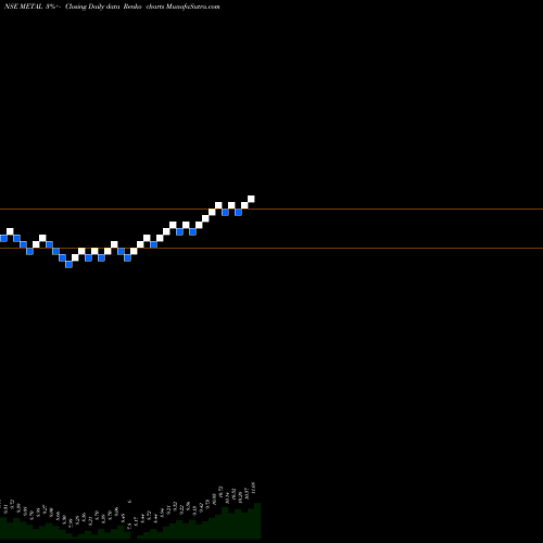 Free Renko charts Miraeamc - Metal METAL share NSE Stock Exchange 
