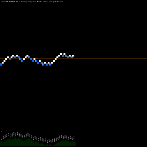 Free Renko charts Miraeamc - Midsmall MIDSMALL share NSE Stock Exchange 