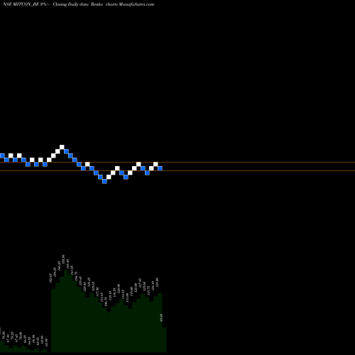 Free Renko charts Mitcon Con & Eng Ser Ltd MITCON_BE share NSE Stock Exchange 