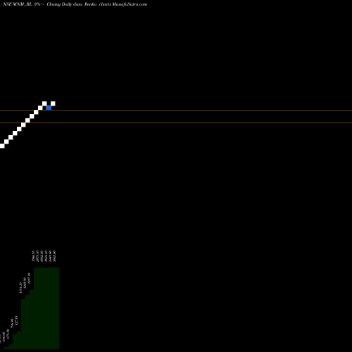 Free Renko charts Mahindra & Mahindra Ltd MNM_BL share NSE Stock Exchange 