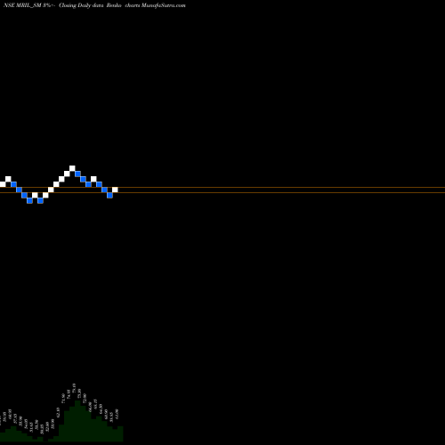 Free Renko charts Mahendra Realto & Infra L MRIL_SM share NSE Stock Exchange 