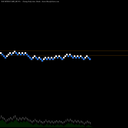 Free Renko charts Mt Educare Ltd MTEDUCARE_BE share NSE Stock Exchange 