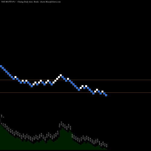 Free Renko charts Credo Brands Marketing L MUFTI share NSE Stock Exchange 