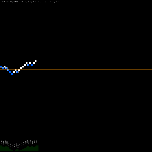 Free Renko charts Miraeamc - Multicap MULTICAP share NSE Stock Exchange 